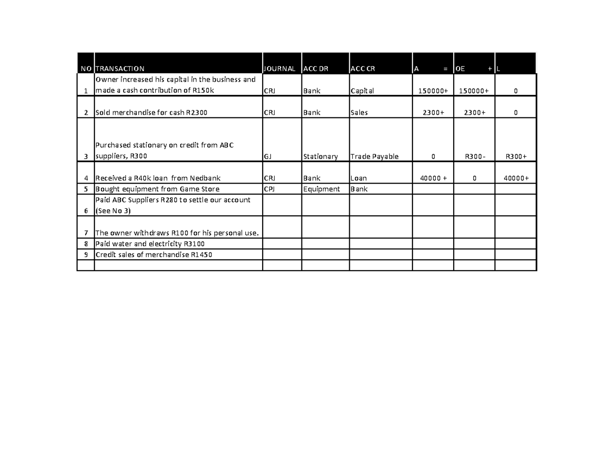 Analysis of Transactions - NO TRANSACTION JOURNAL ACC DR ACC CR A = OE ...