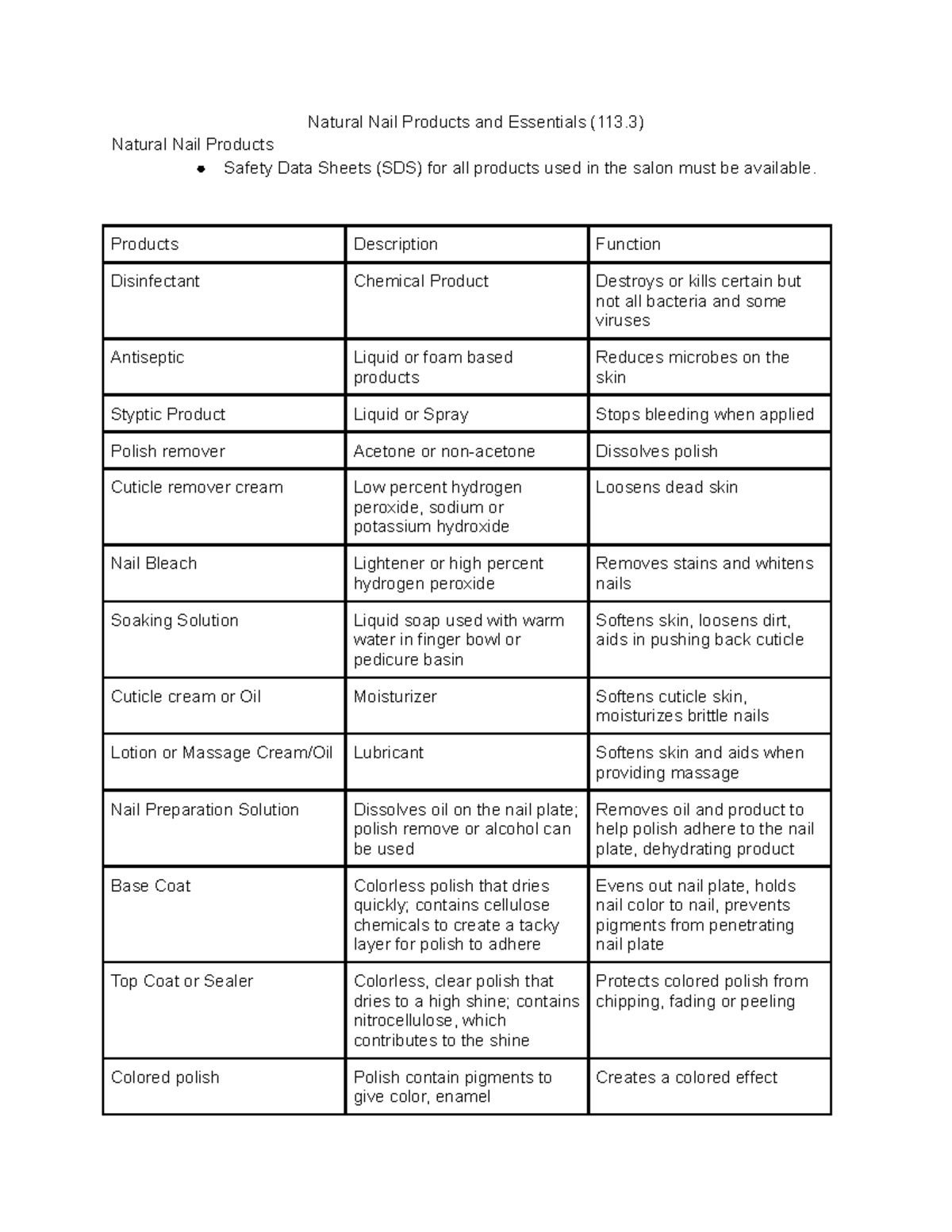 Natural Nail Products and Essentials (113.3) Natural Nail Products