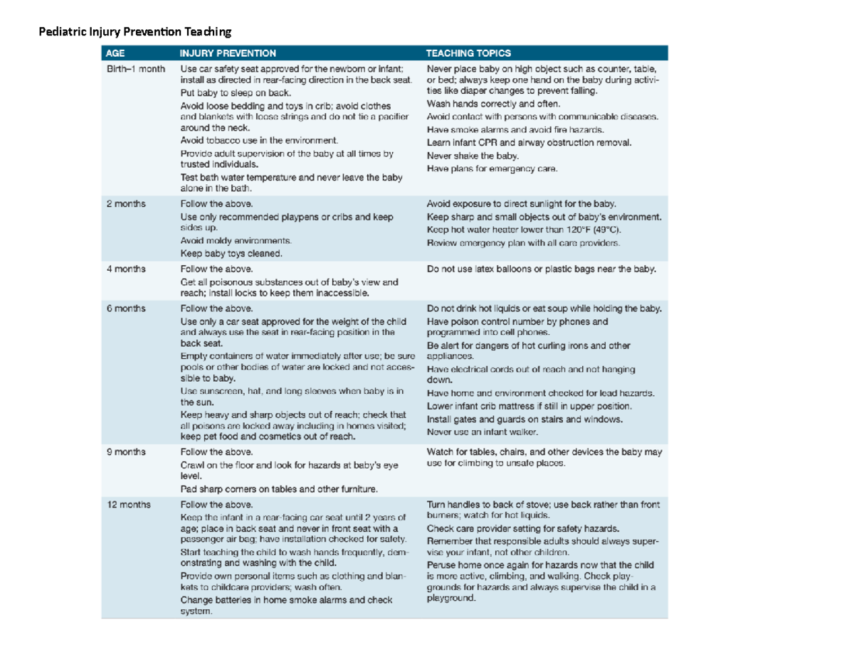 Pediatric Injury Prevention Teaching - Pediatric Injury Prevention ...