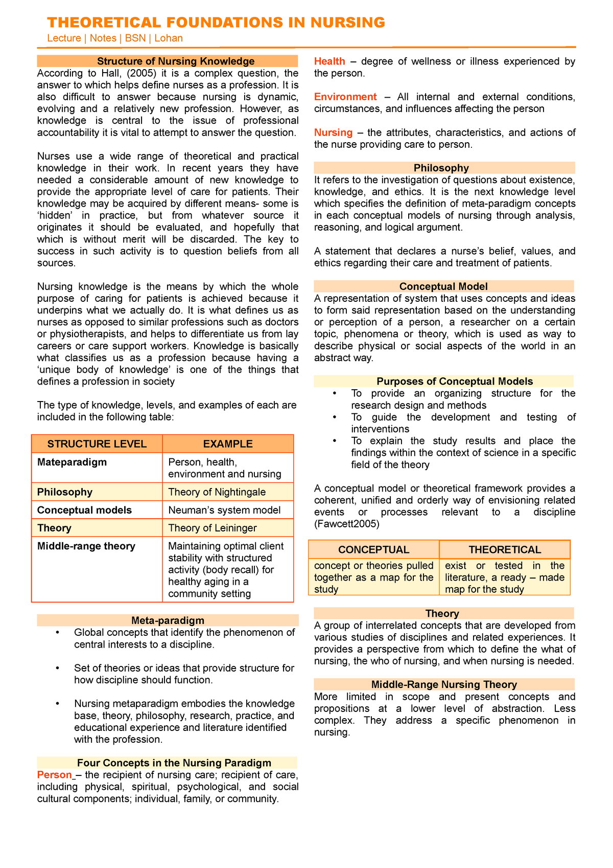 Theoretical Foundation In Nursing: Structure Of Nursing Knowledge - Studocu