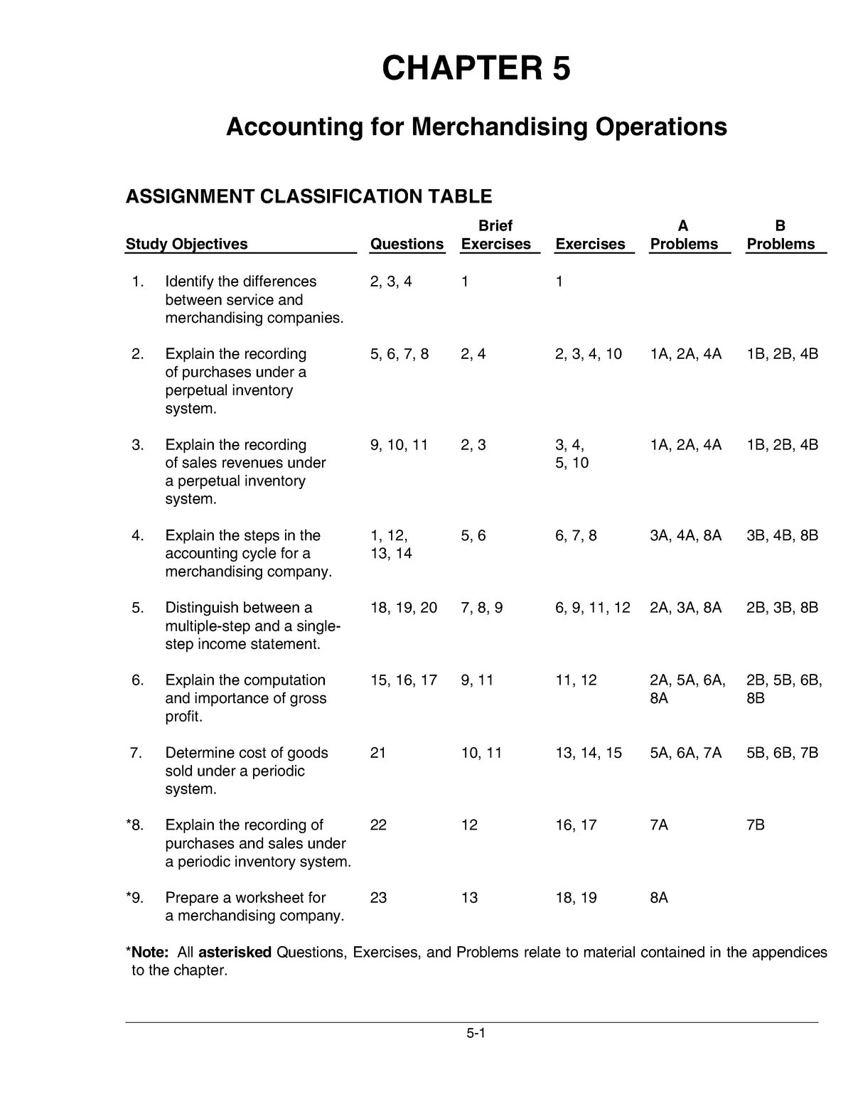 pdfcoffee-accounting-chapter-5-chapter-5-accounting-for