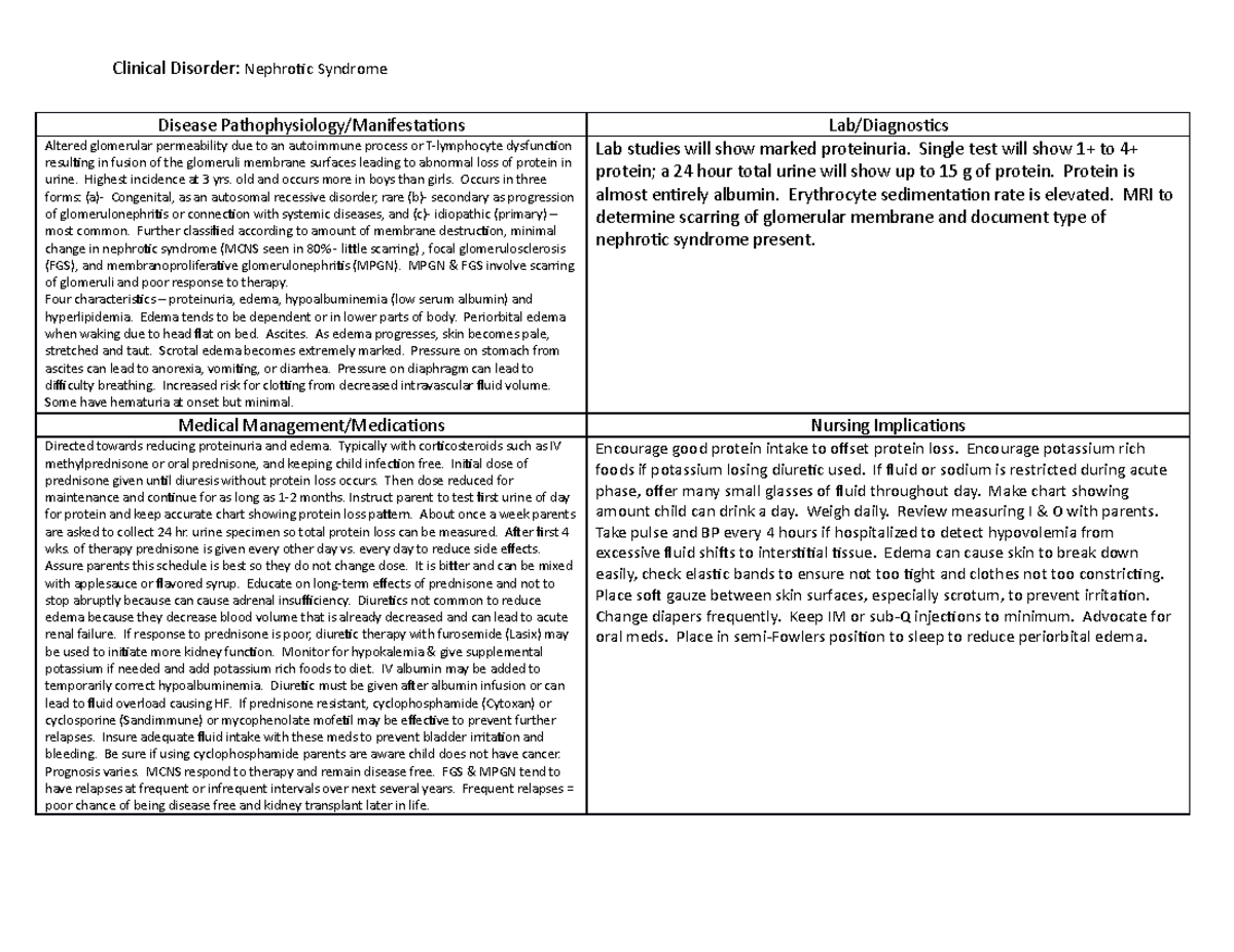 Nephrotic Syndrome Pathos Sheets for Pediatrics on disease processes ...