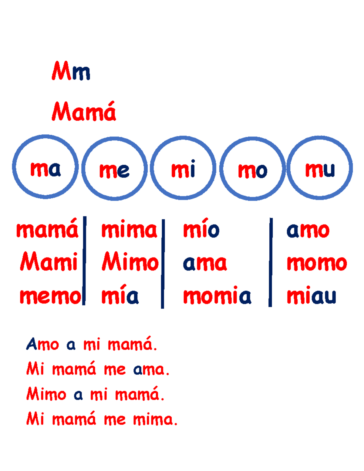 Libro de lectura Kelvia - Mm Mamá mamá mima mío amo Mami Mimo ama momo ...