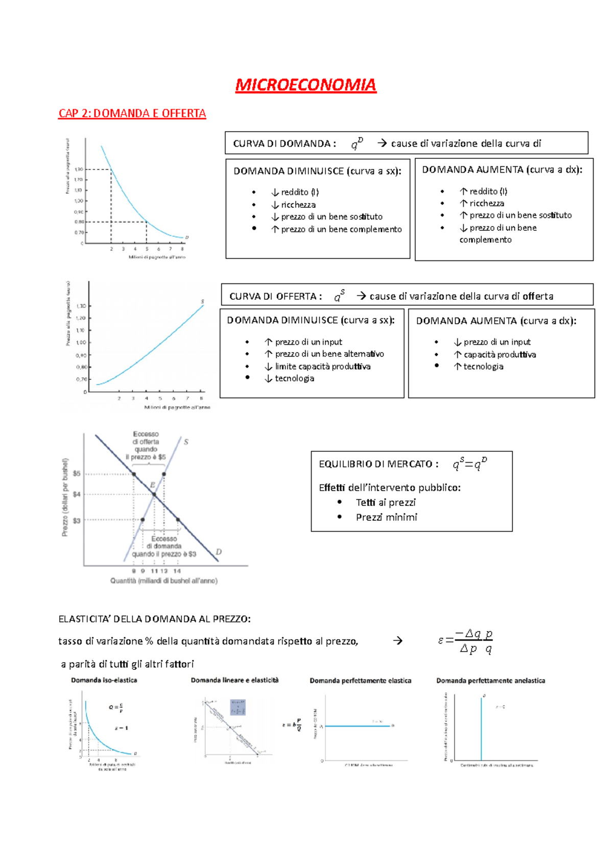 Riassunto Di Microeconomia Con Formule E Spiegazione - MICROECONOMIA ...