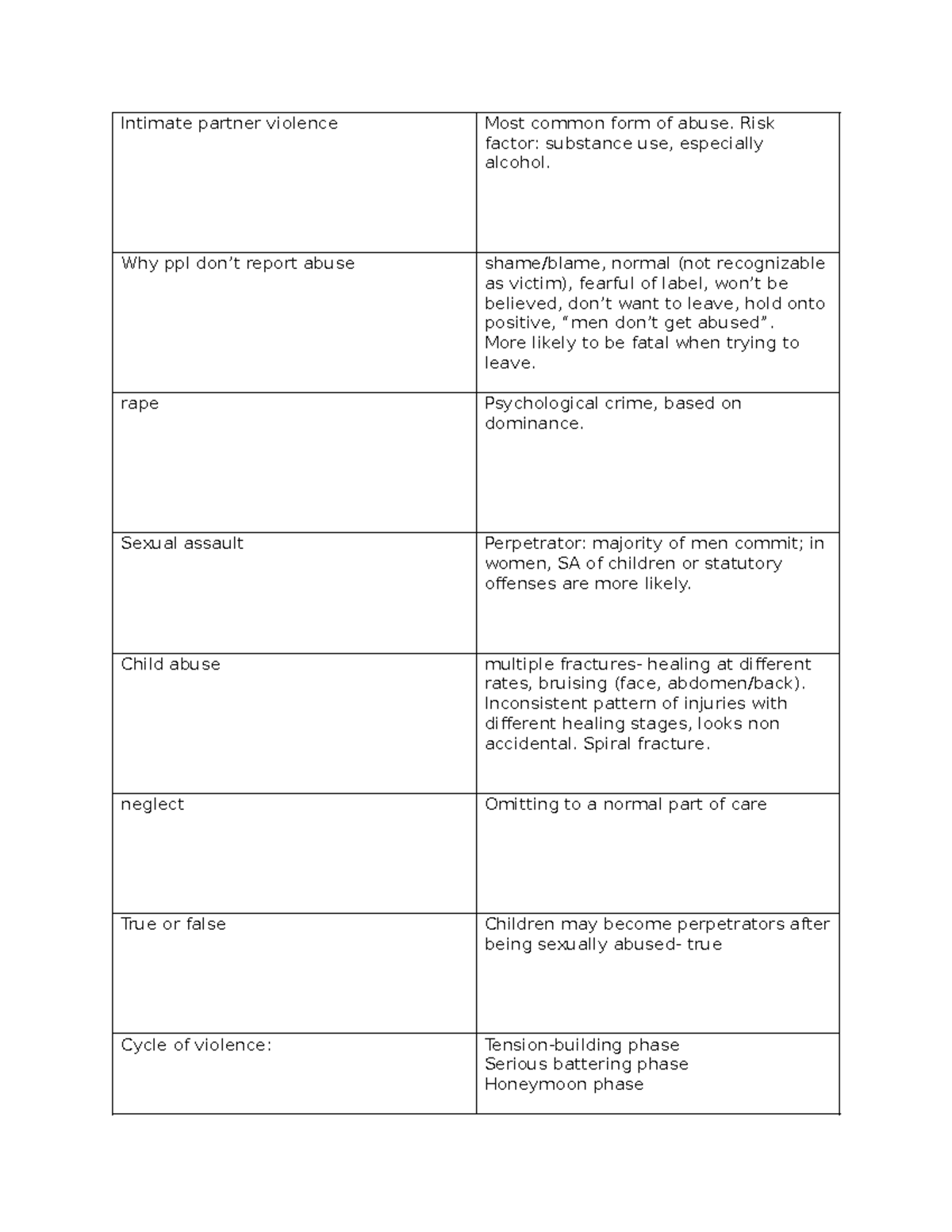 Exam 3 psych flashcards - Intimate partner violence Most common form of ...