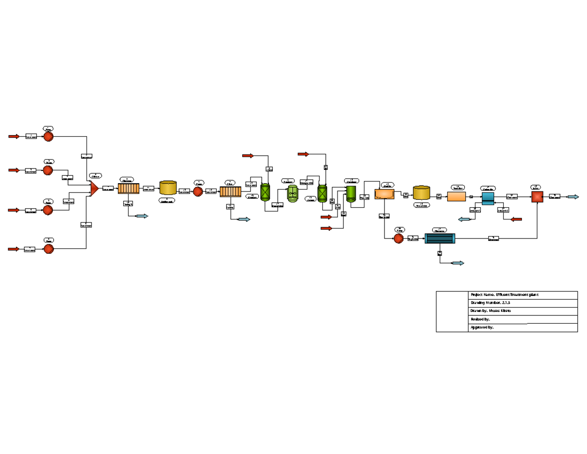 ETP - A process flow diagram of various industrial processes - 18 Air ...