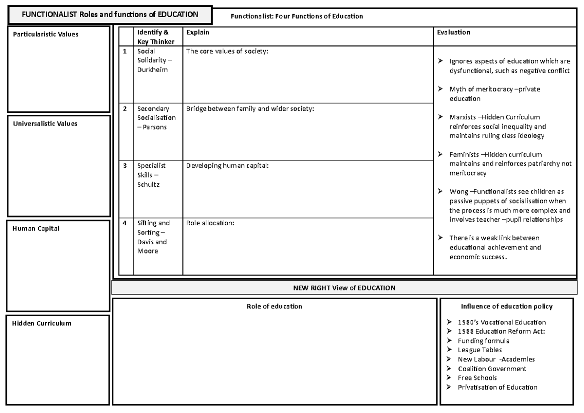 Functionalism & Education Mat - Func onalist: Four Func ons of Educa on