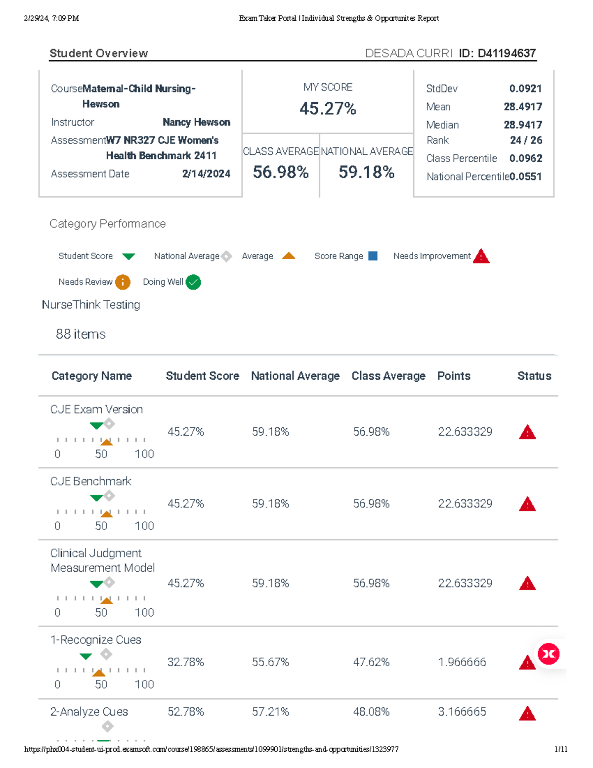 Exam Taker Portal Individual Strengths & Opportunites Report - Student ...
