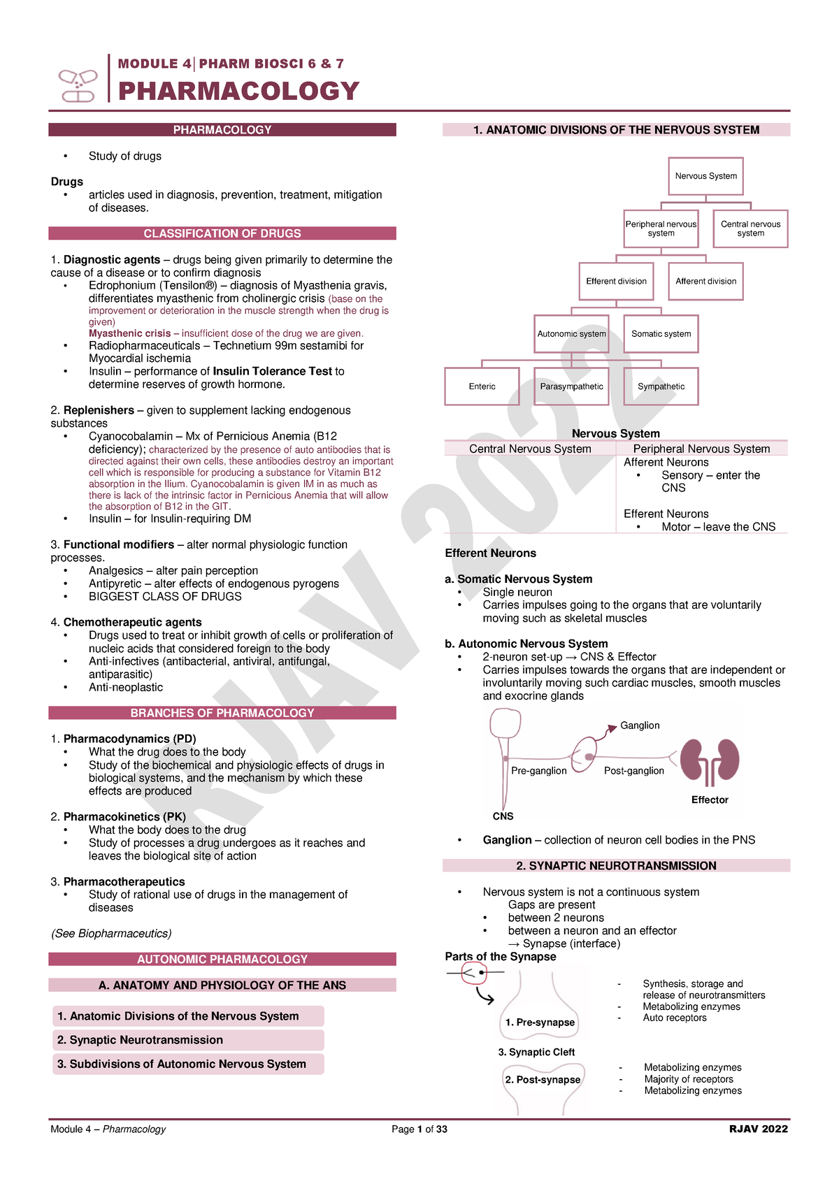 Pharmacology Psychology - MODULE 4│PHARM BIOSCI 6 & 7 PHARMACOLOGY ...