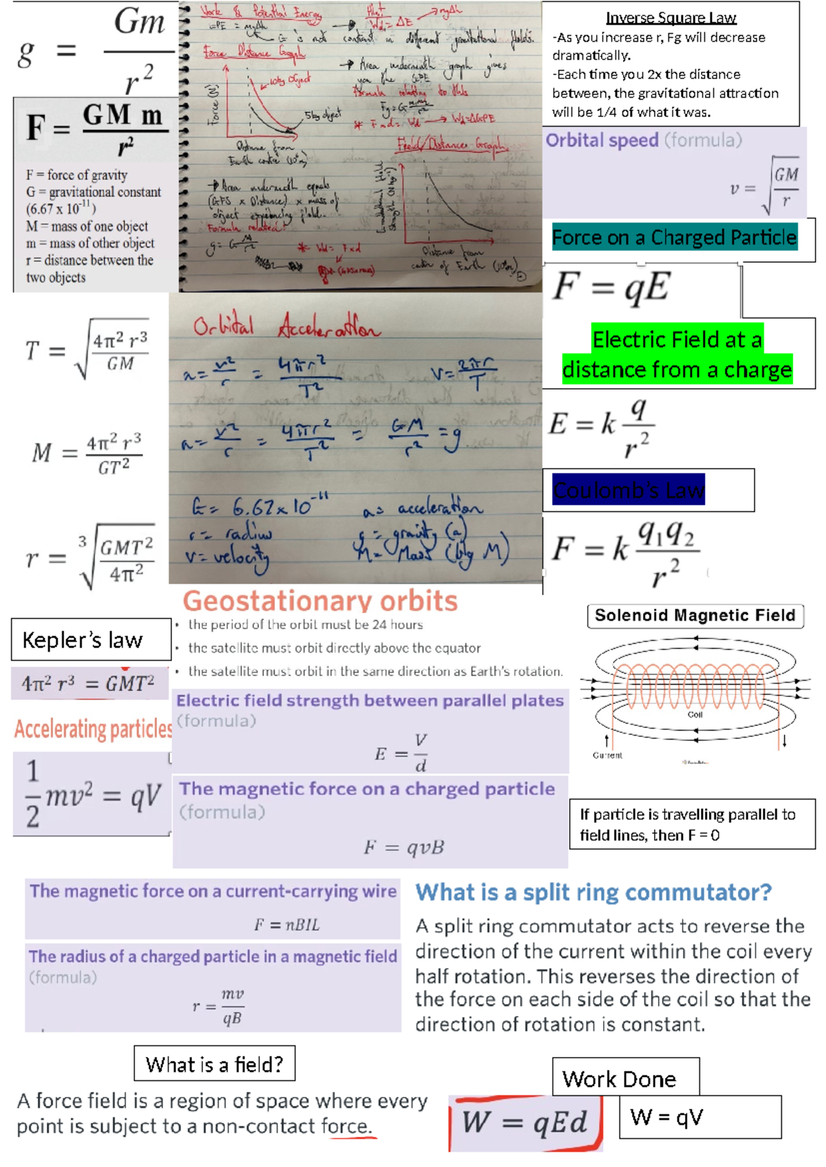 Physics Cheat Sheet Aos2 - Force on a Charged Particle Electric Field ...