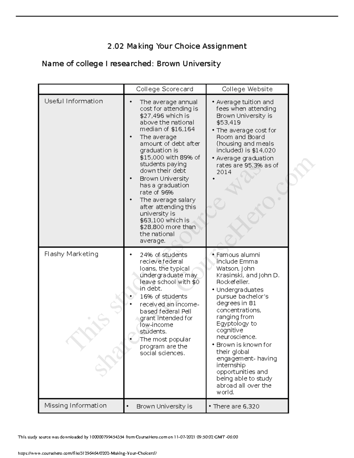 choice assignment meaning