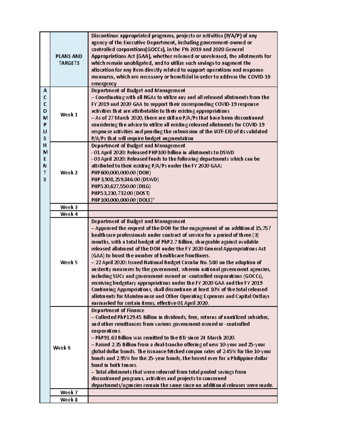 Plans AND Targets for organizational structure - PLANS AND TARGETS ...