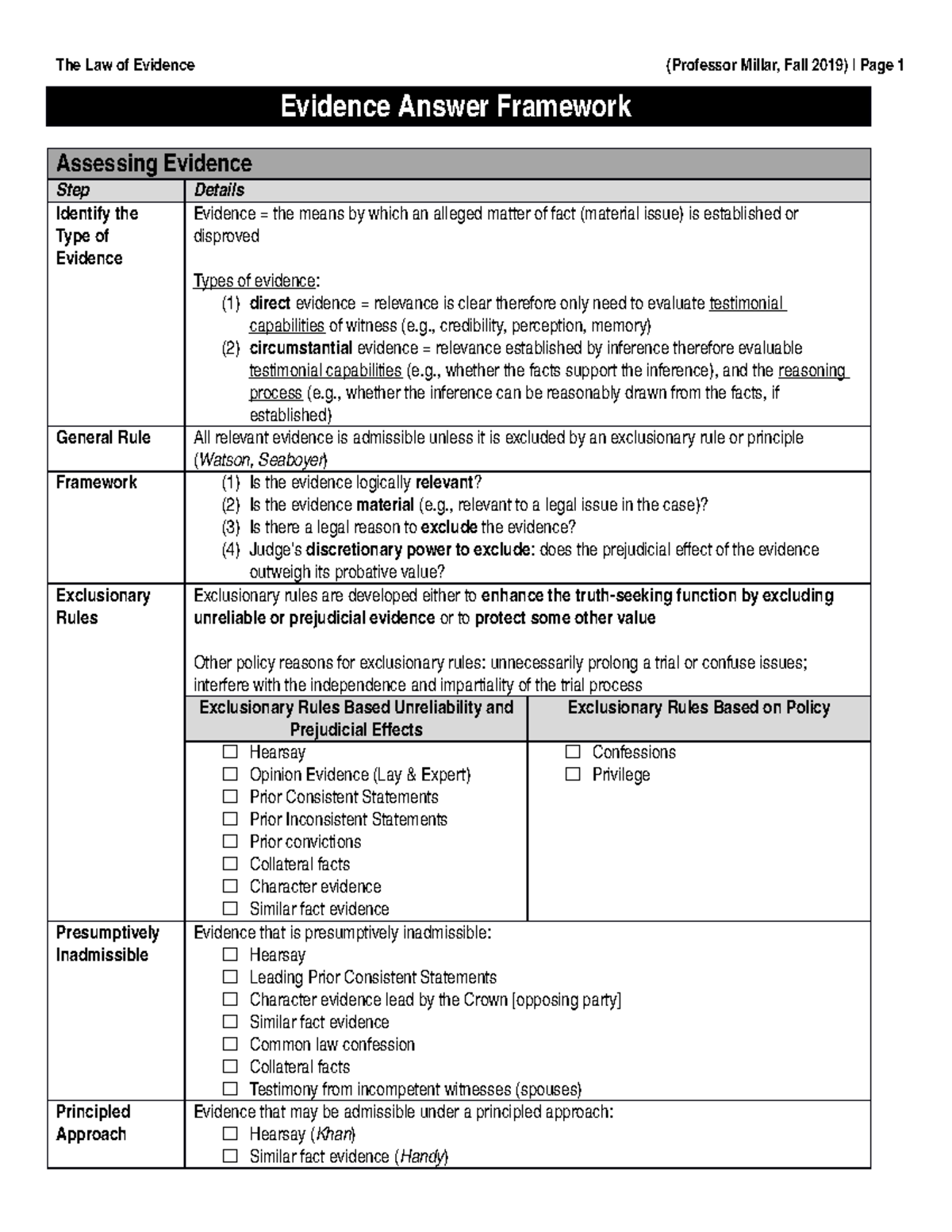 Evidence law - Professor Millar - 2019 - Evidence Answer Framework ...