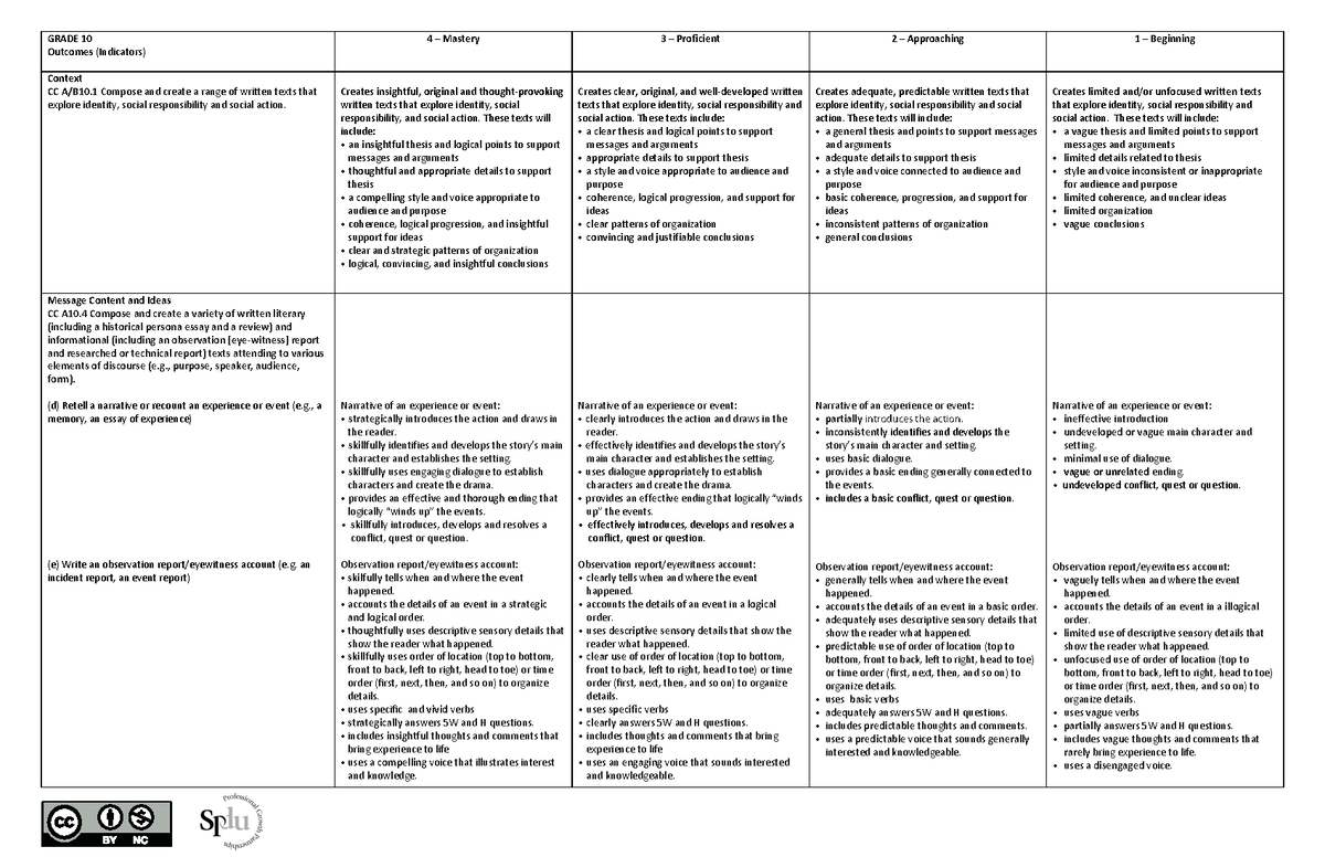 writing-rubric-grade-10-2012-apr-grade-10-outcomes-indicators-4