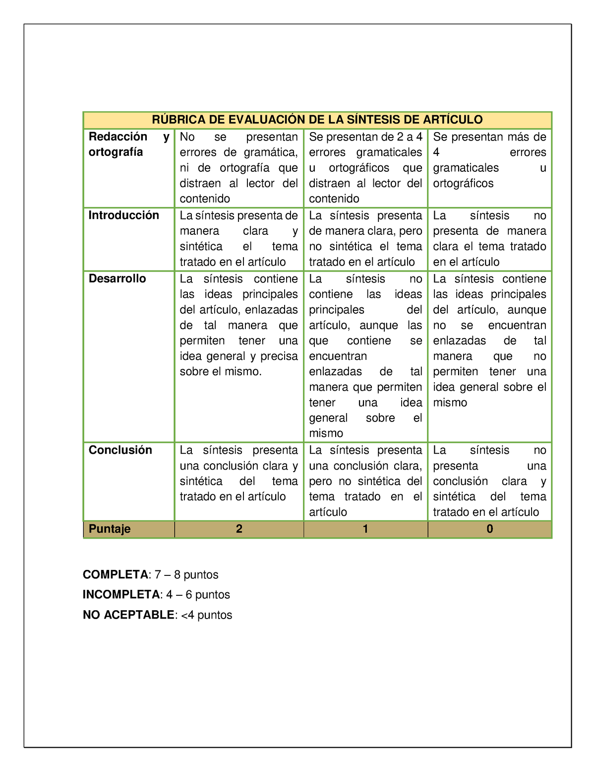 Rubrica Sintesis Articulo R Brica De Evaluaci N De La S Ntesis De Art Culo Redacci N Y