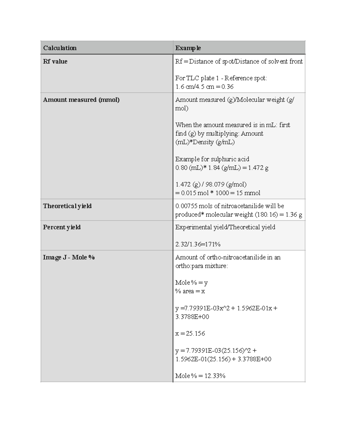 CHM 1321 Lab 6 - Calculations - Calculation Example Rf value Rf ...