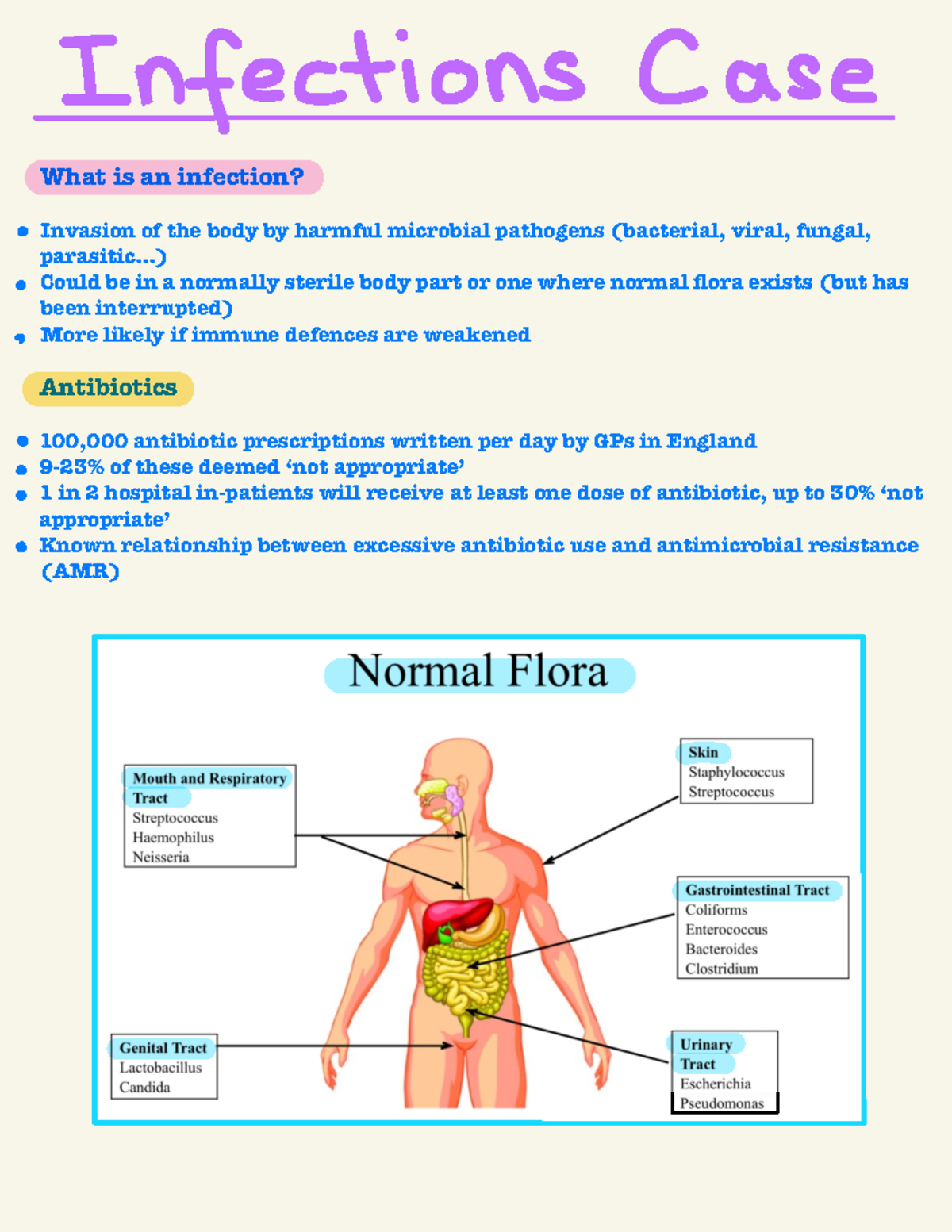 Infections Case - Summary of notes - What is an infection? Invasion of ...