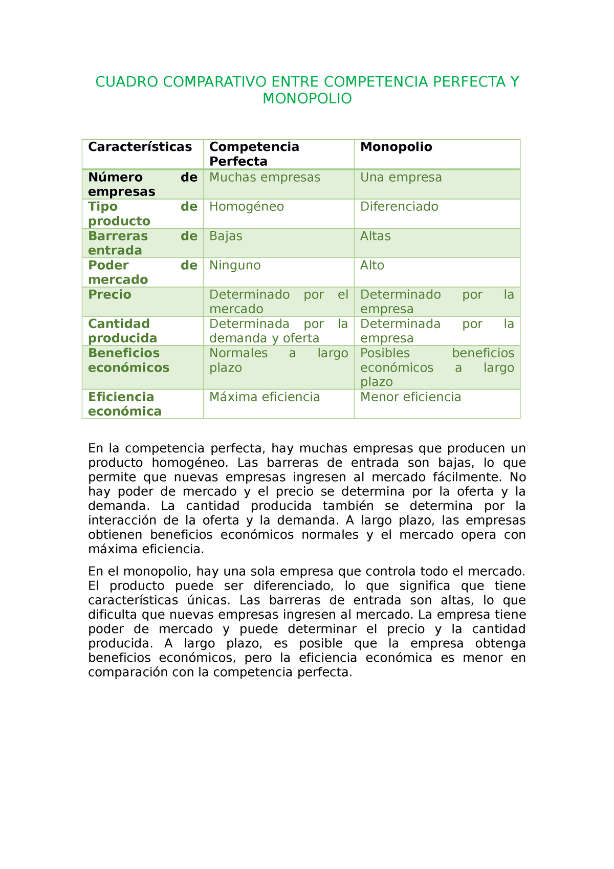 Cuadro Comparativo Entre Competencia Perfecta Y Monop Vrogue Co