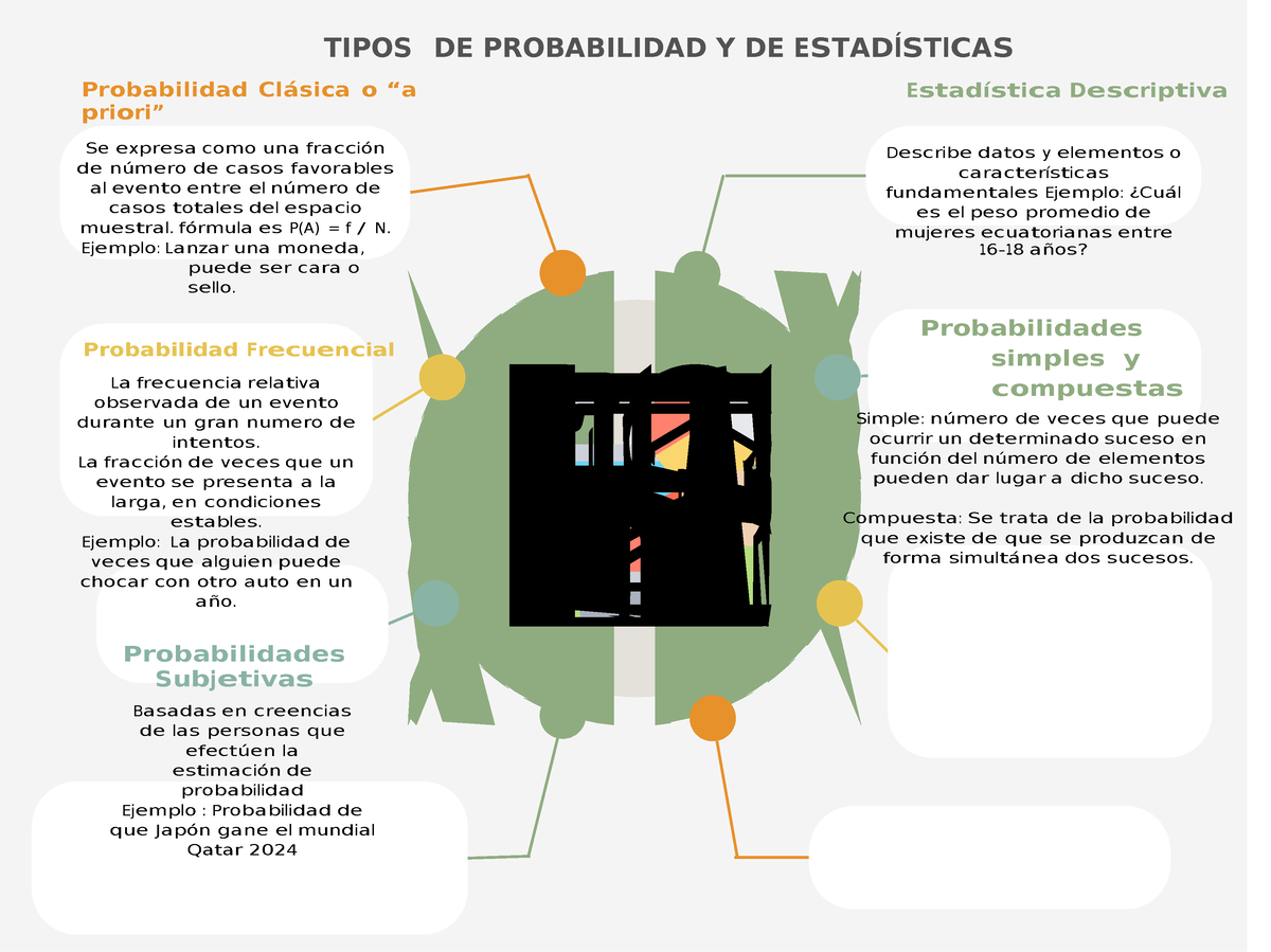 Tipos DE Probabilidad Y DE Estadísticas - TIPOS DE PROBABILIDAD Y DE E ...