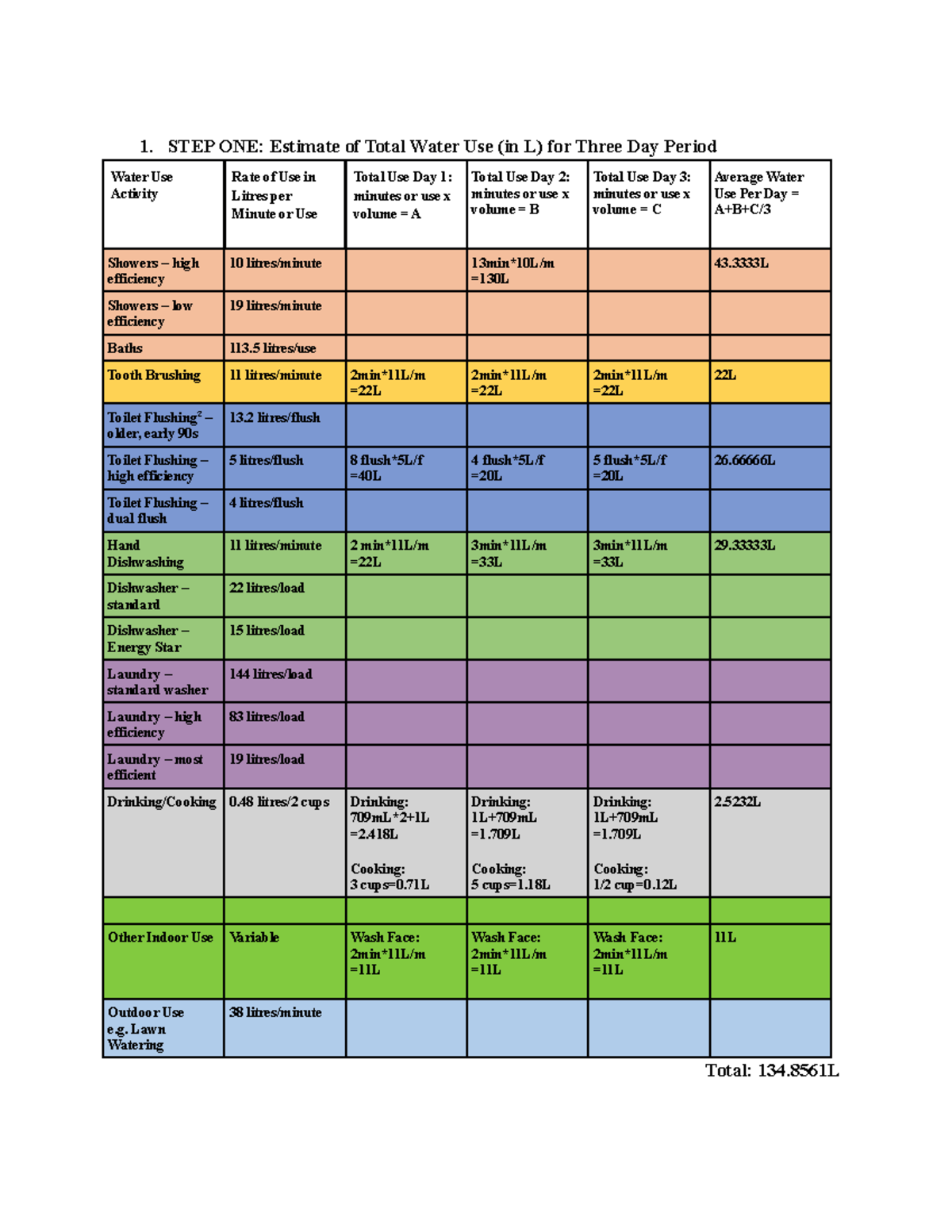 Lab One Water Resources Supply and Demand - 1. STEP ONE: Estimate of ...