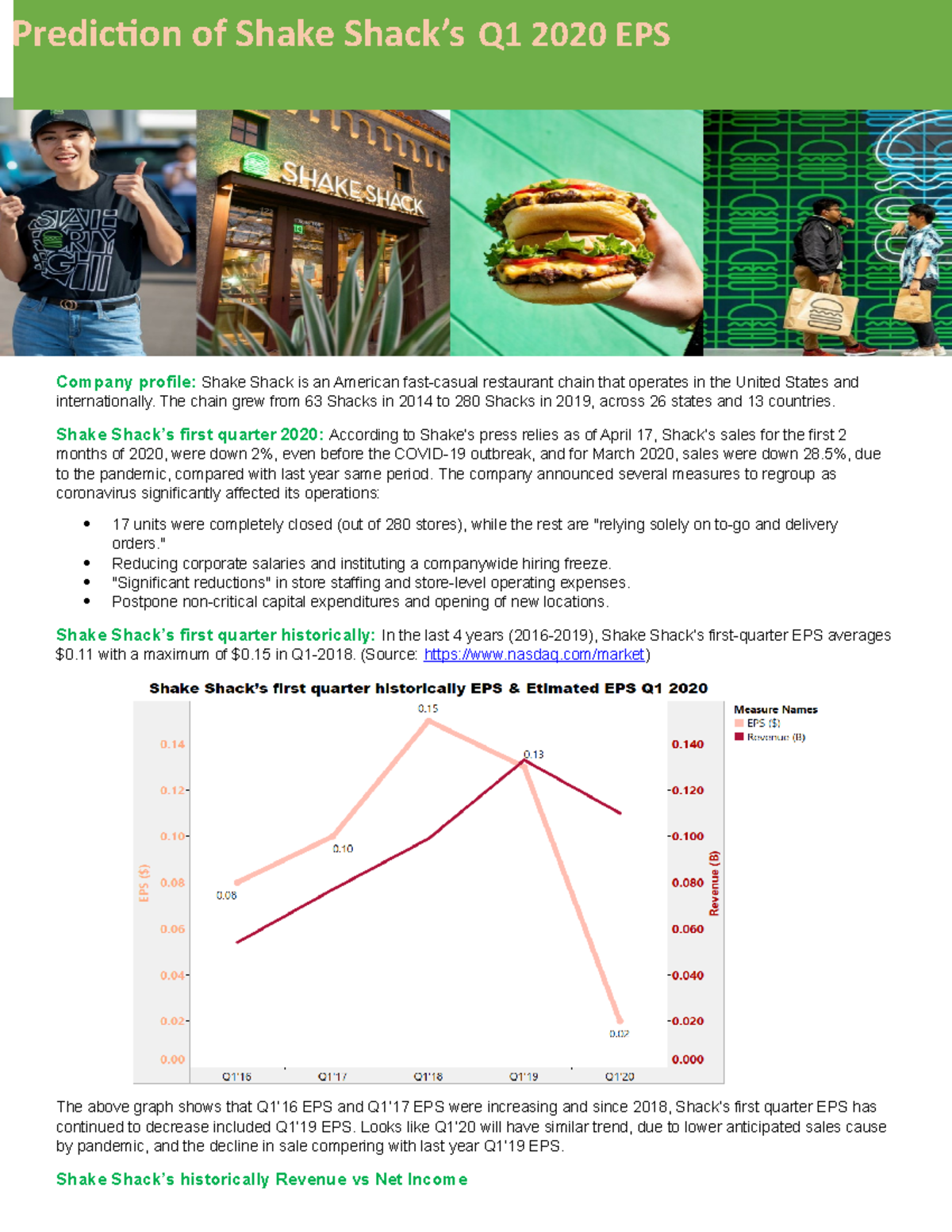 Project EPS Prediction Company Profile Shake Shack Is An American Fast casual Restaurant 
