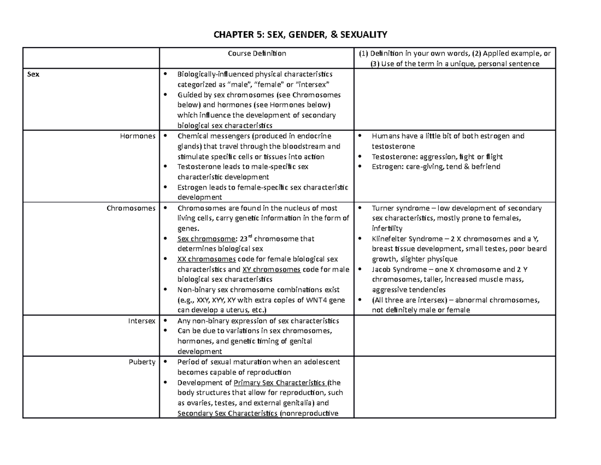 Study Guide - Sex & Gender - CHAPTER 5: SEX, GENDER, & SEXUALITY Course ...