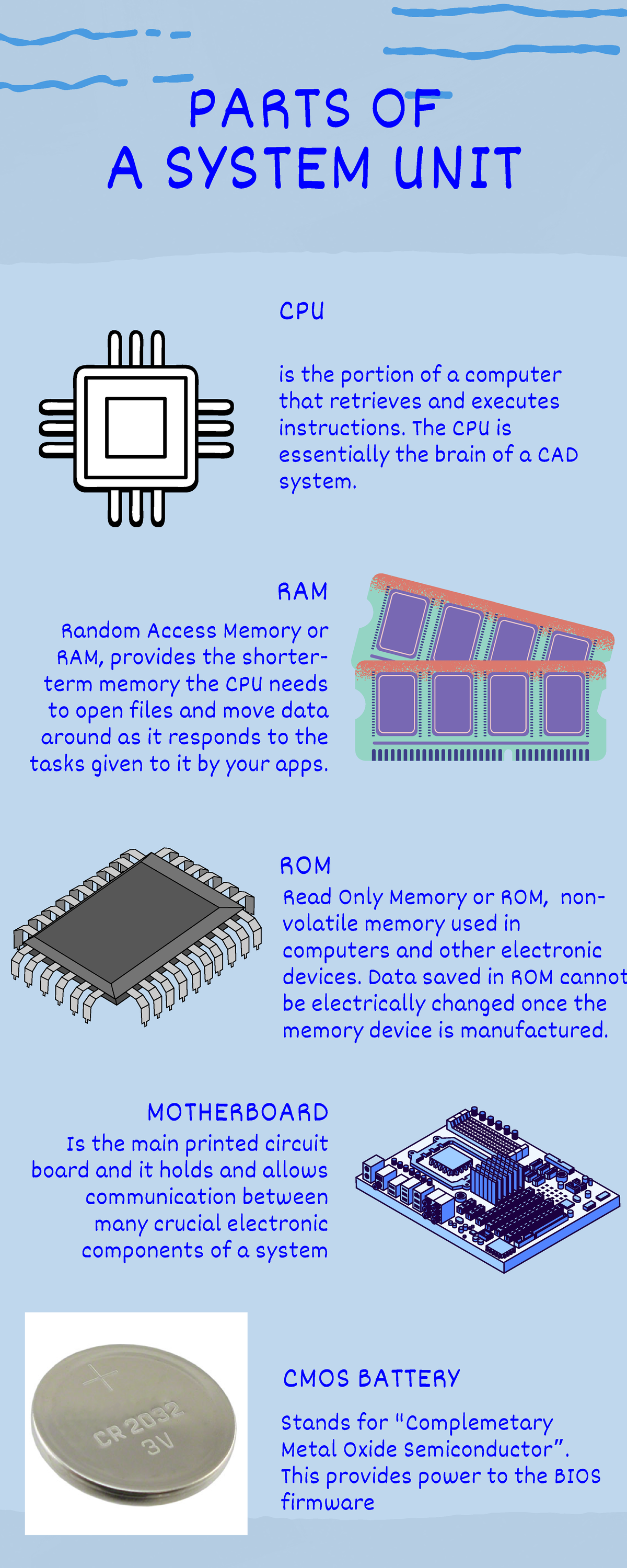 parts-of-system-unit-stands-for-complemetary-metal-oxide