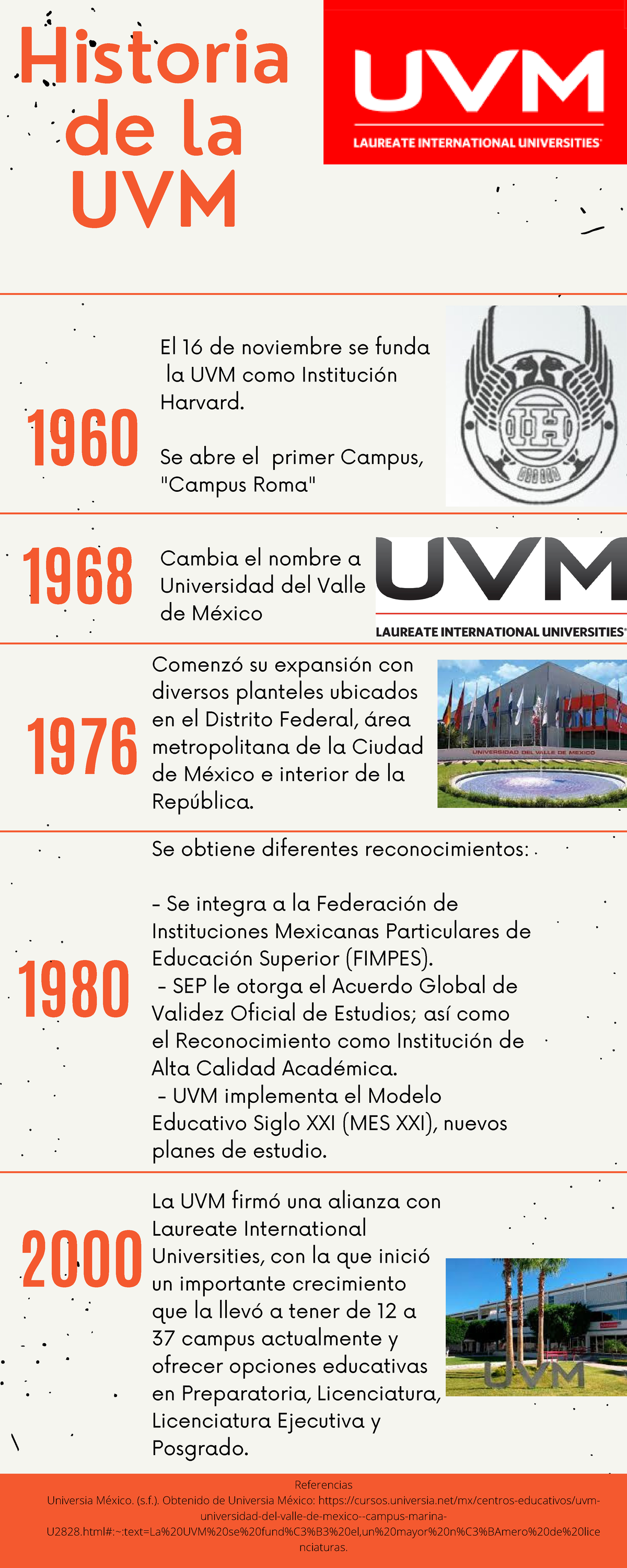 Linea Del Tiempo Uvm By Harold Andres Ganzales Garzon Kulturaupice Vrogue