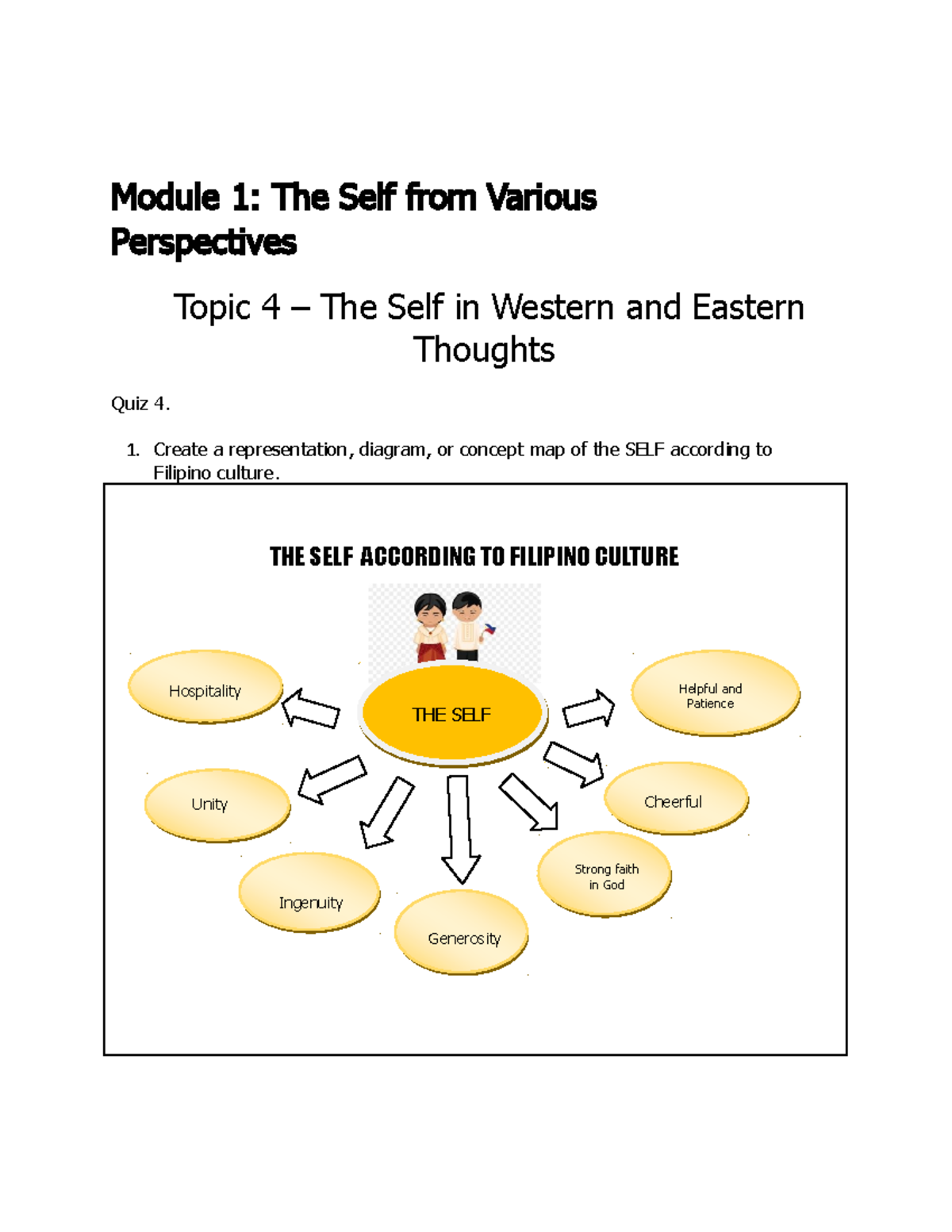 uts-m1t4q-presentation-and-concept-map-of-the-self-module-1-the