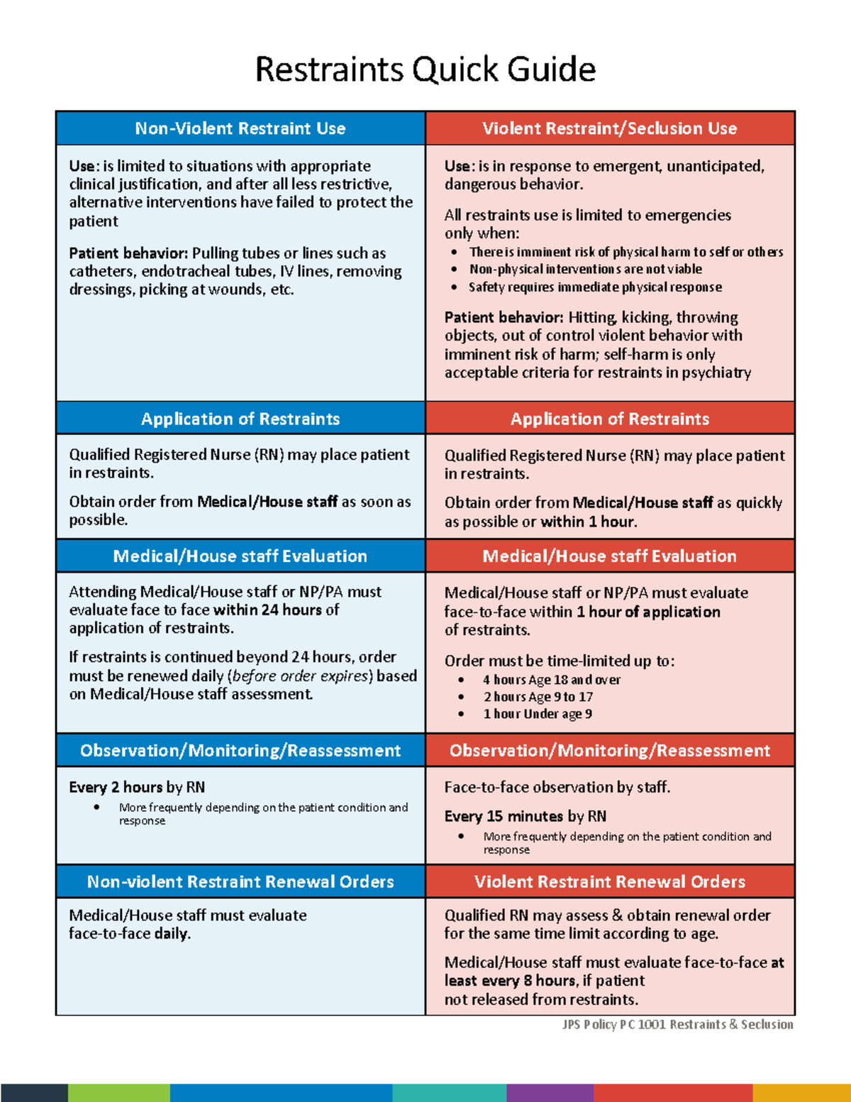 Restraints Quick Guide Restraints Quick Guide NonViolent Restraint