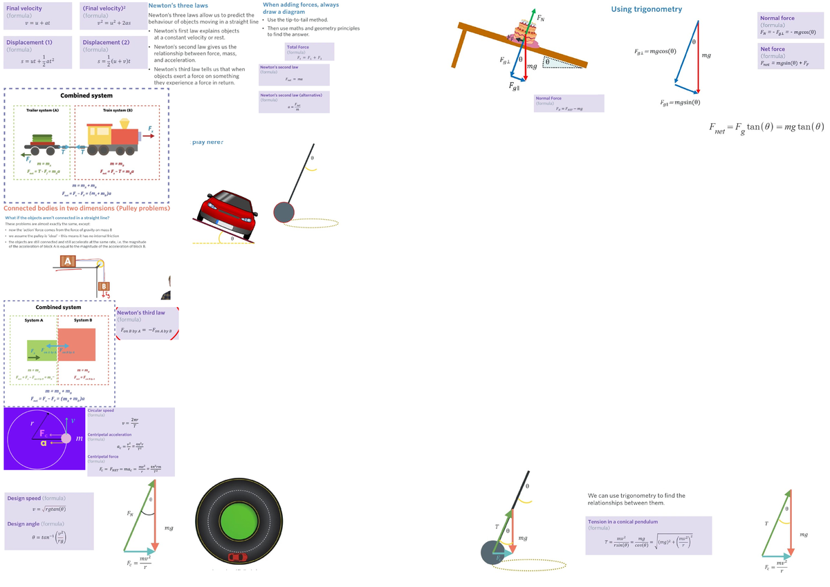 Physics AOS 1 Cheatsheet - Normal force at the bottom of the circular ...