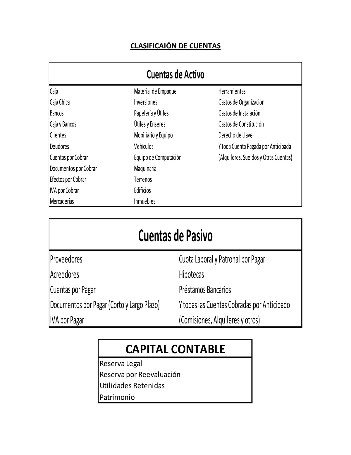 Los Alpes Llanura Contratación Clasificación Cuentas Contables - Warning: TT: undefined function: 32  CLASIFICAIÓN DE CUENTAS Caja - Studocu