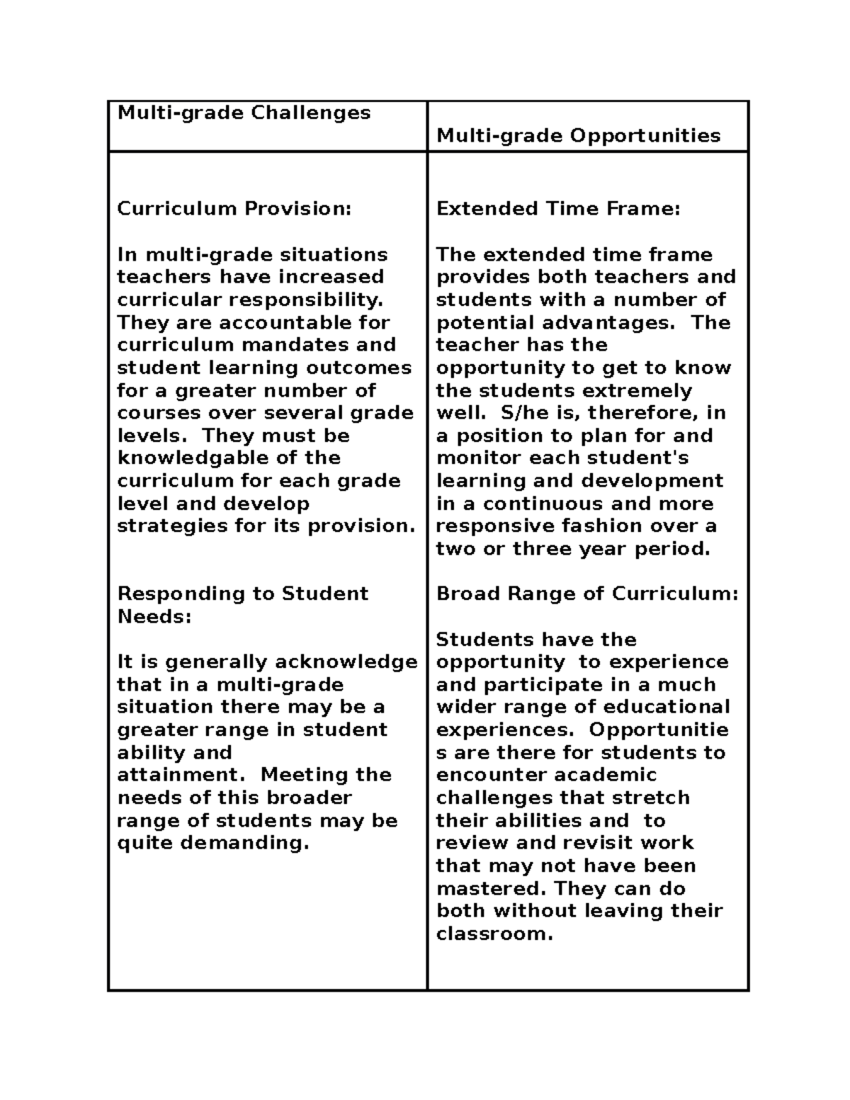 Curriculum guide in MBT - Multi-grade Challenges Multi-grade ...