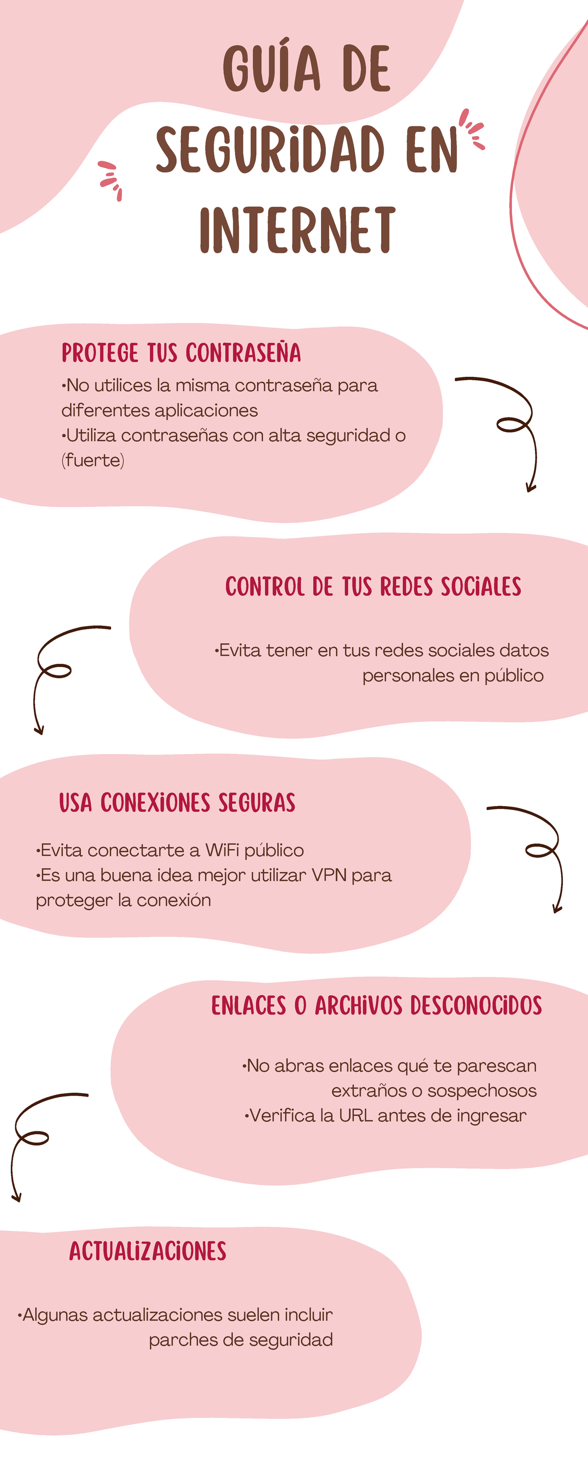 Infografia - Guía de seguridad en Internet •No utilices la misma ...