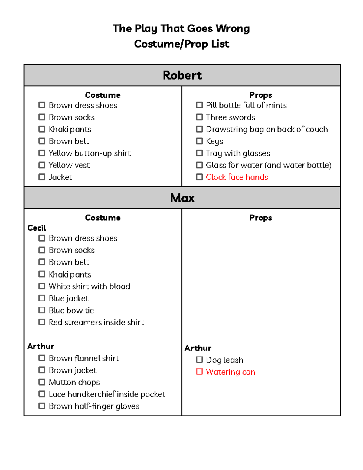 Set Props Costumes The Play That Goes Wrong - Costume/Prop List Robert ...