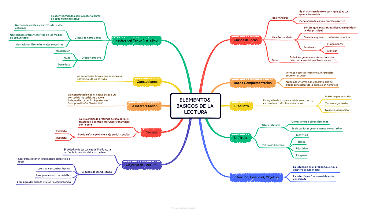 Elementos Básicos DE LA Lectura - ELEMENTOS BÁSICOS DE LA LECTURA ...