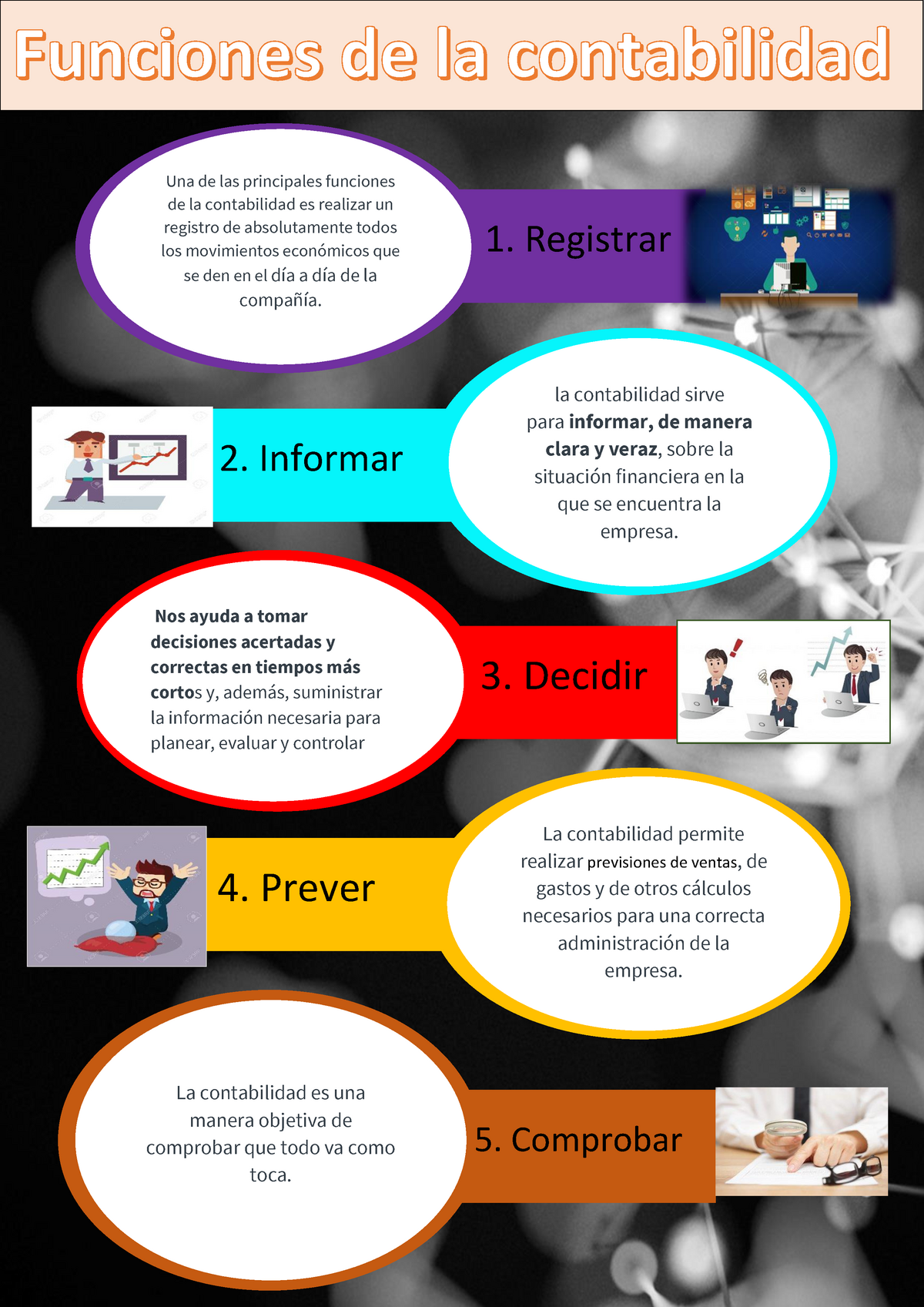 Infografia Funciones De La Contabilidad 1 Registrar 2 Informar 3 Decidir 4 Prever La 5232