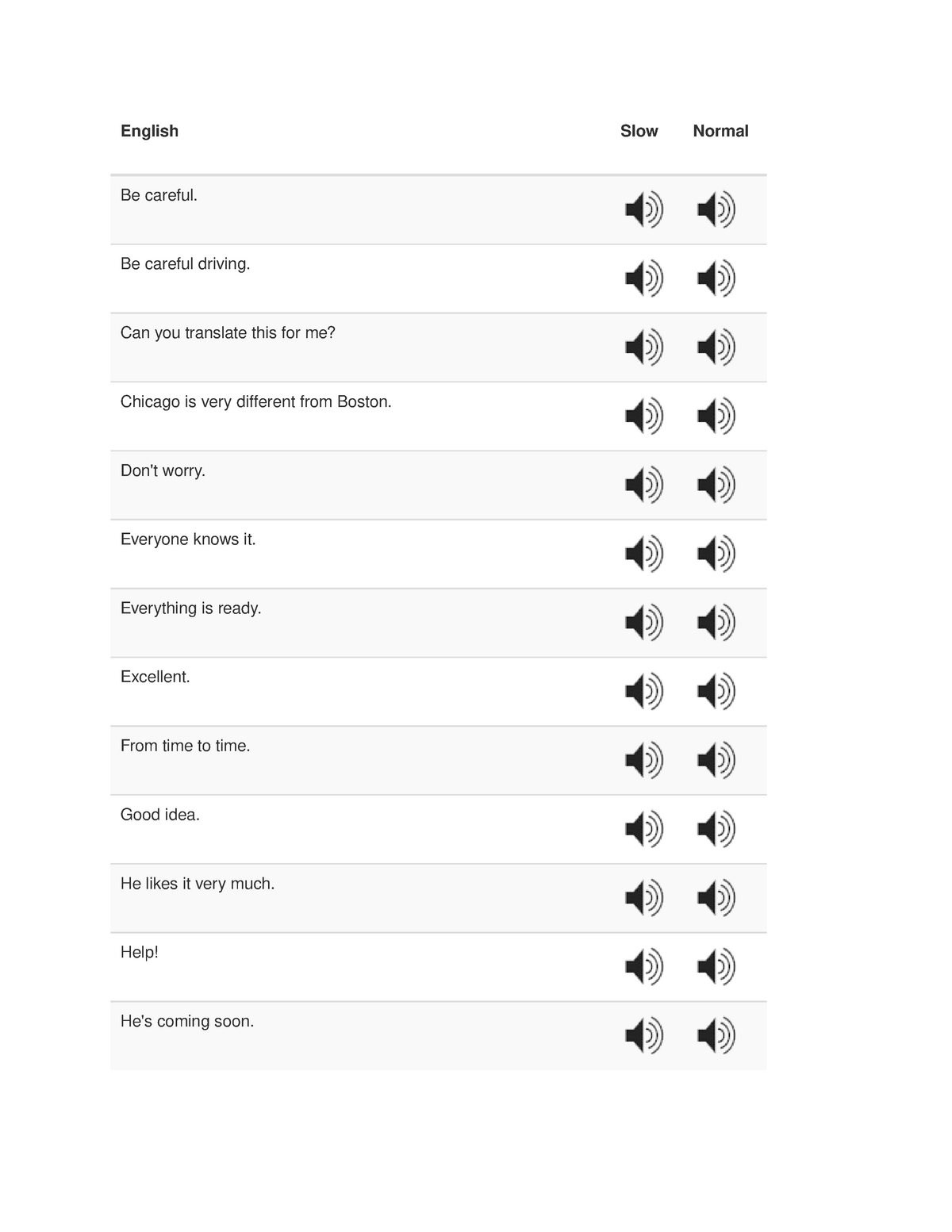 1000-most-common-english-phrases-be-careful-be-careful-driving-can