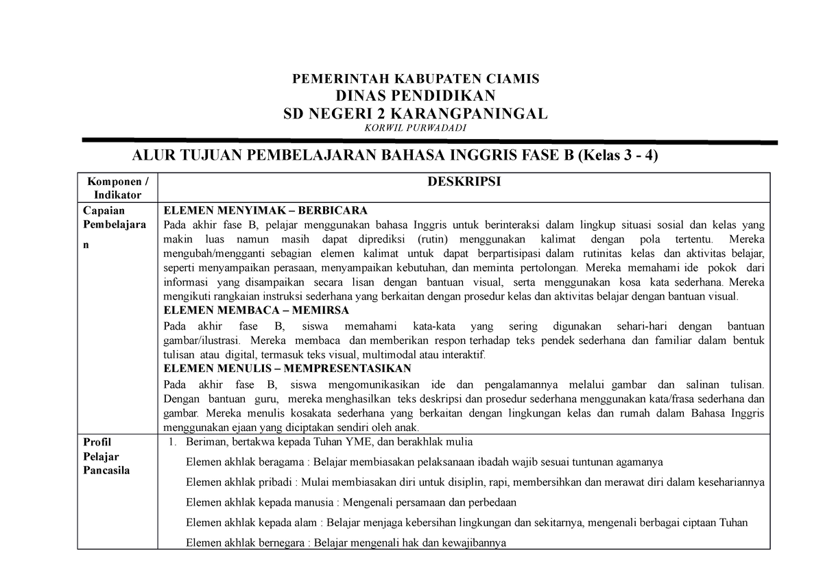 ATP B. ING Kelas 4 - ATP - PEMERINTAH KABUPATEN CIAMIS DINAS PENDIDIKAN ...