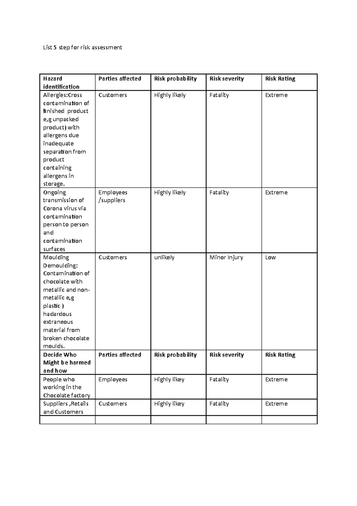 List 5 step for risk assessment - List 5 step for risk assessment ...