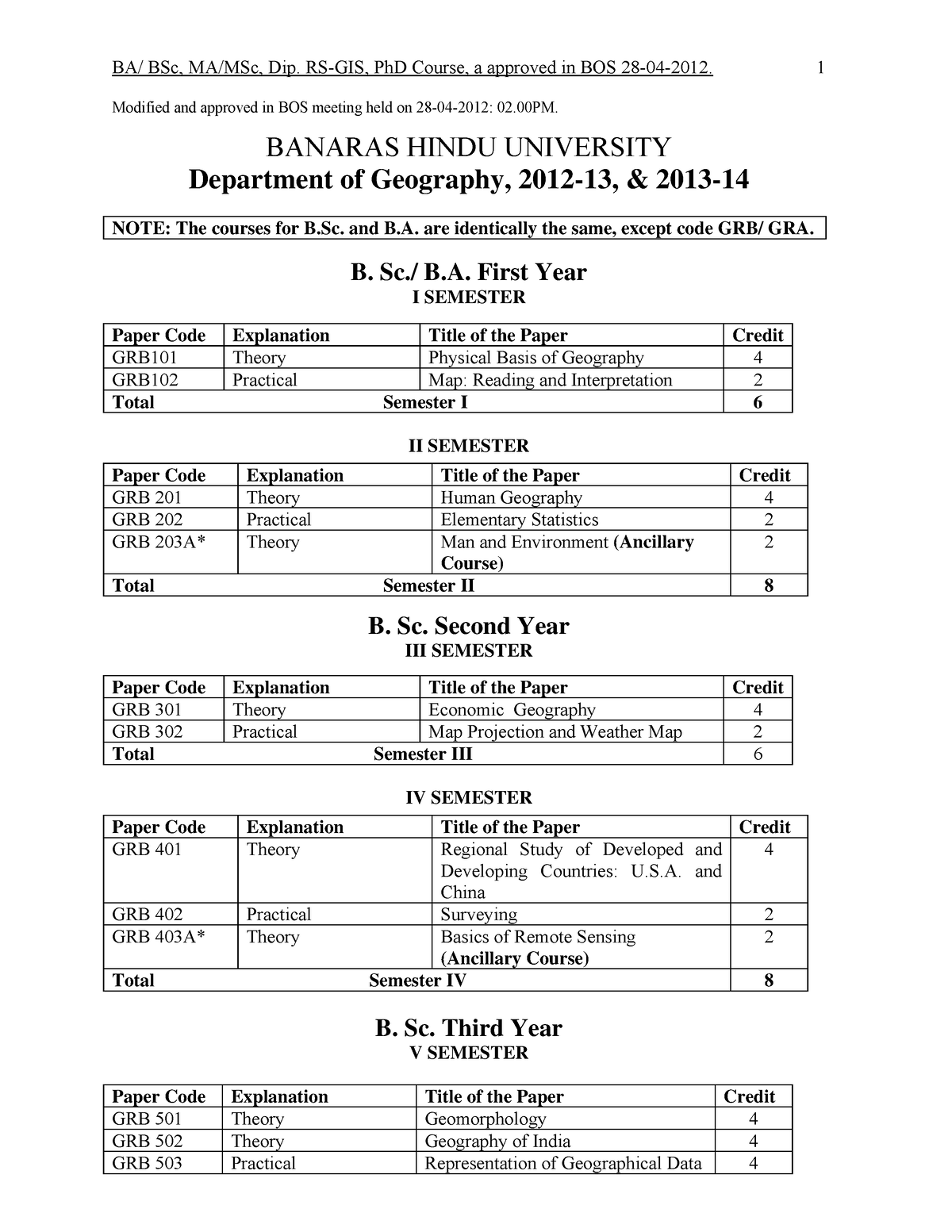 30. B-M-Phd Dip Geog Course ALL 10 Sep 20 13 - Modified And Approved In ...