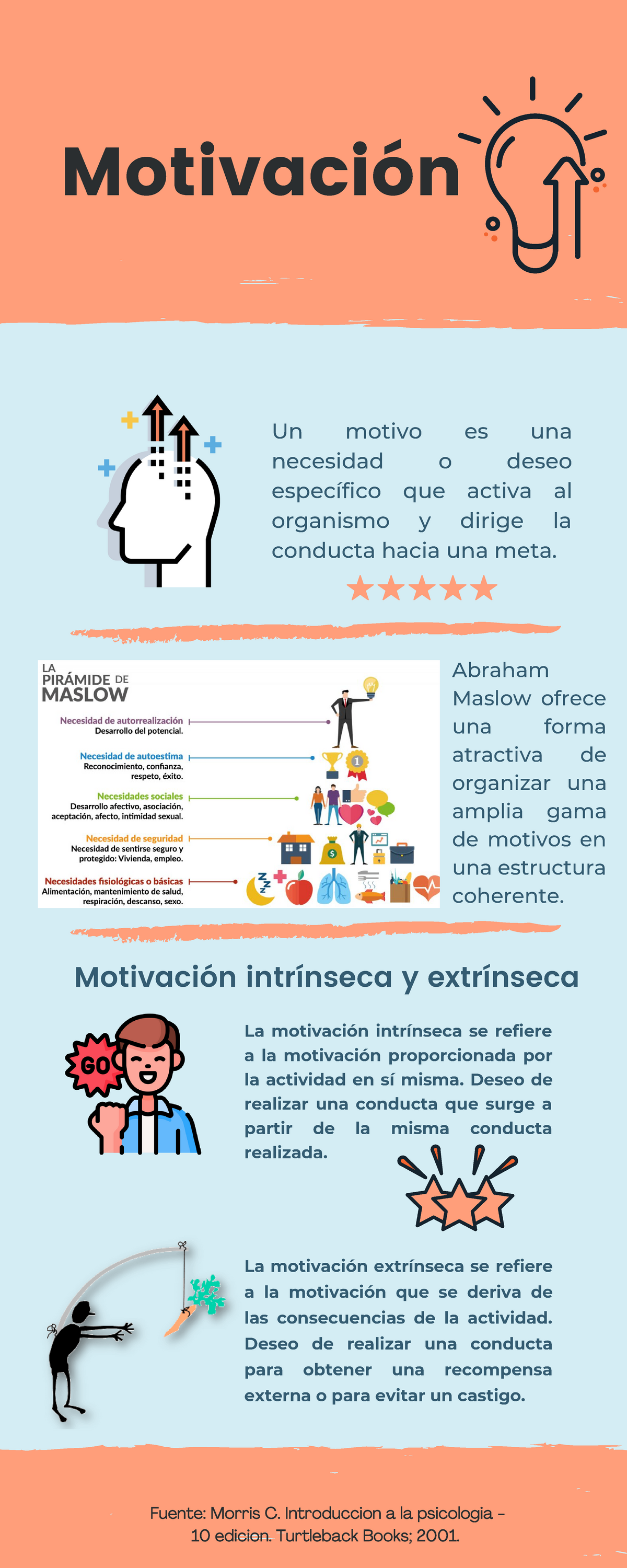 Motivación - Apuntes motivacion 1, 2 ,3 - Psicologia - UNAH - Studocu