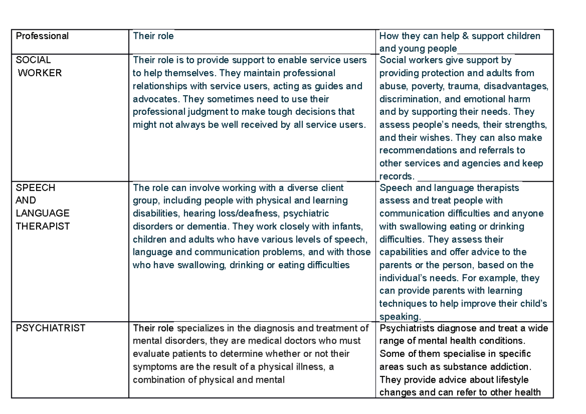 professionals-professional-titles-and-explanation-professional