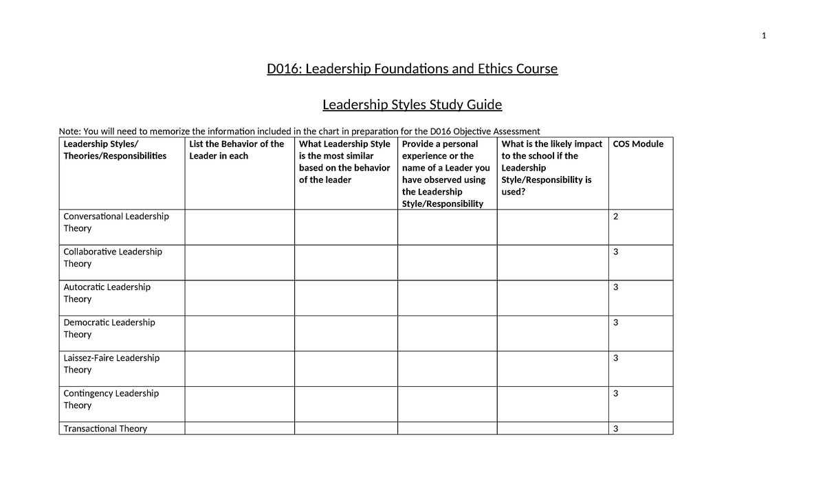 D016 - study chart - D016: Leadership Foundations and Ethics Course ...