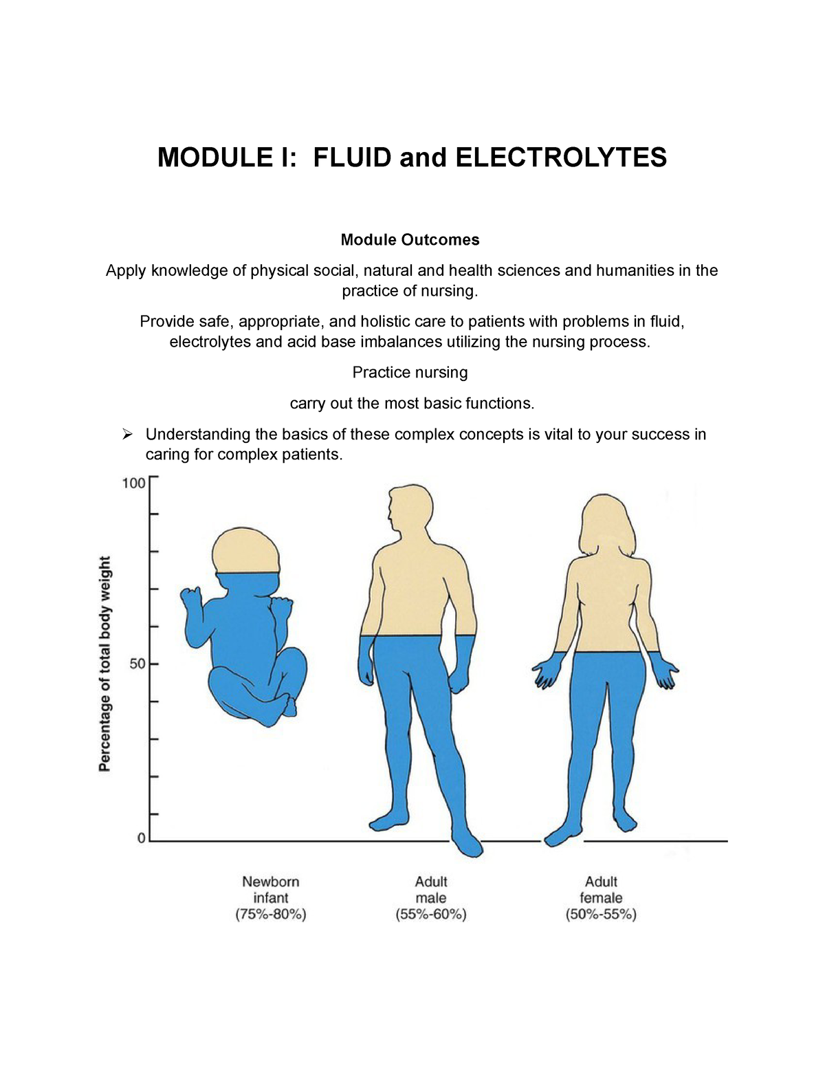 FE Module Lesson 1 - Students - MODULE I: FLUID And ELECTROLYTES Module ...