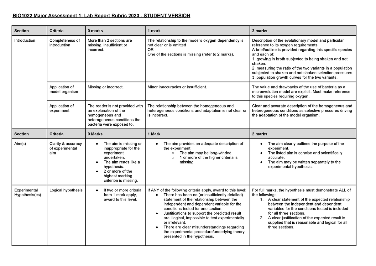 BIO1022 MA1 Lab Report Rubric Final 2023 - Student Version - BIO1022 ...