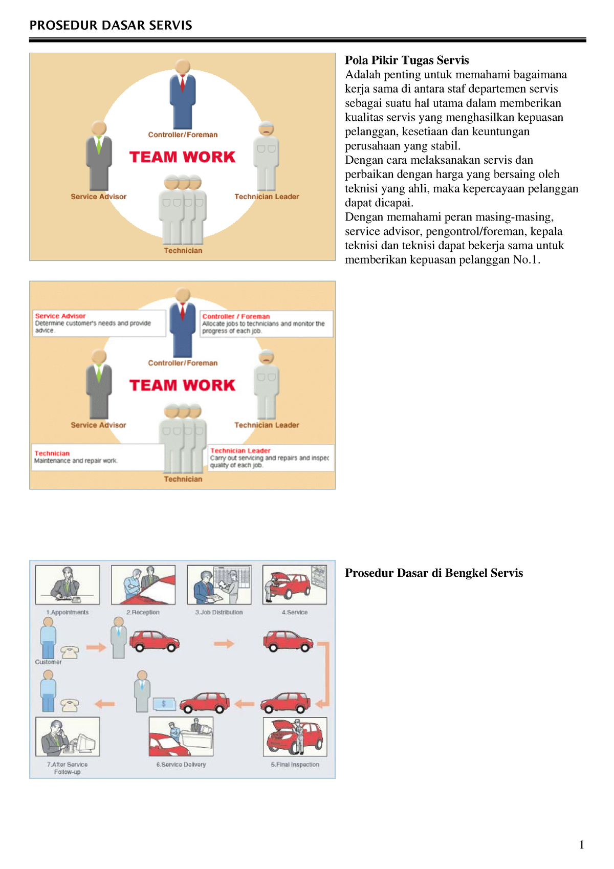 3. Basic Service Operations - Pola Pikir Tugas Servis Adalah Penting ...