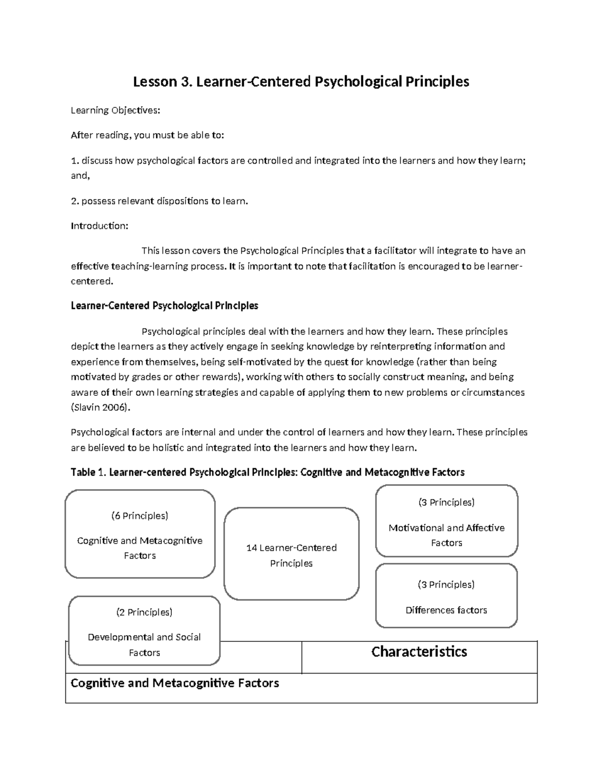 ED 5 Notes - Lesson 3. Learner-Centered Psychological Principles ...
