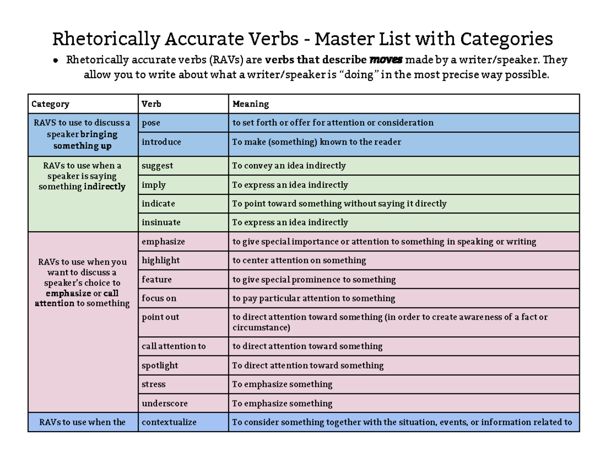 rhetorically-accurate-verbs-rhetorically-accurate-verbs-master-list