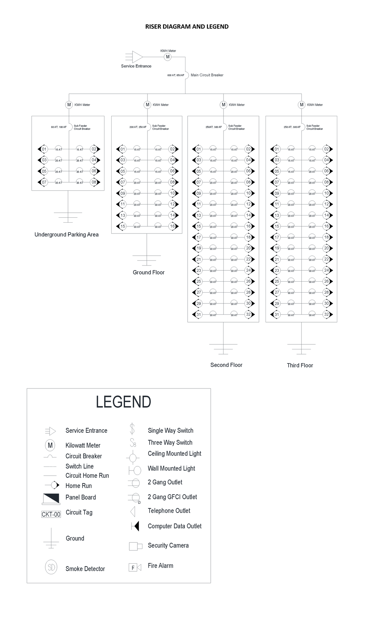 Riser Diagram AND Legend of 3 storey building residential - RISER ...